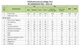 Admission Fees